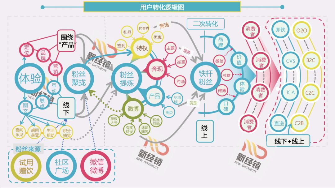 流量充足